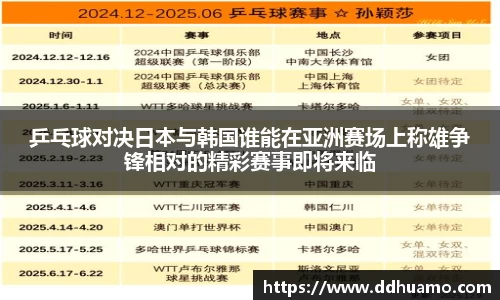 乒乓球对决日本与韩国谁能在亚洲赛场上称雄争锋相对的精彩赛事即将来临