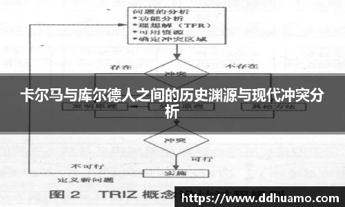 卡尔马与库尔德人之间的历史渊源与现代冲突分析
