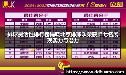 排球灵活性排行榜揭晓北京排球队荣获第七名展现实力与潜力