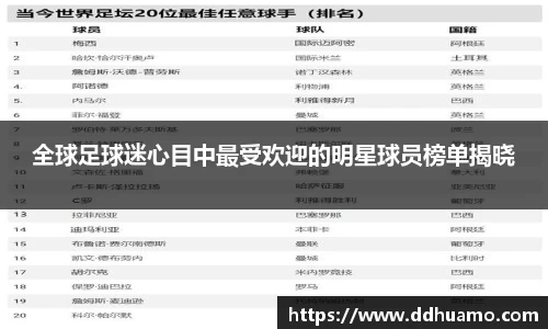 全球足球迷心目中最受欢迎的明星球员榜单揭晓