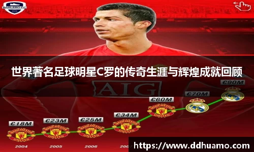 世界著名足球明星C罗的传奇生涯与辉煌成就回顾